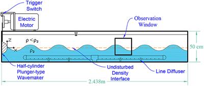 Copepod Behavior Responses Around Internal Waves